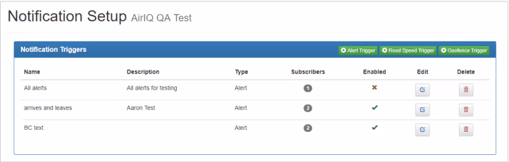 The Notification Setup page, listing existing triggers