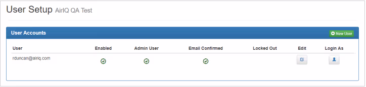 The list of current users in your company